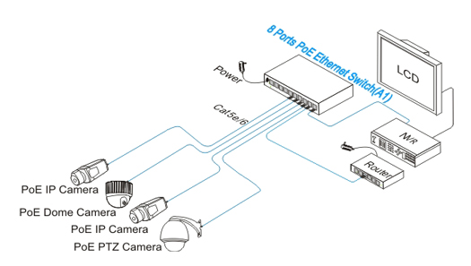 UTEPO, poe switch